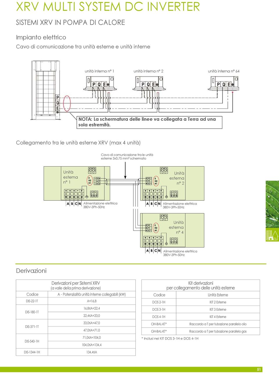 75 mm² schermato Unità esterna n 1 Unità esterna n 2 Alimentazione elettrica 380V-3Ph-50Hz Alimentazione elettrica 380V-3Ph-50Hz Unità esterna n 4 Alimentazione elettrica 380V-3Ph-50Hz Derivazioni