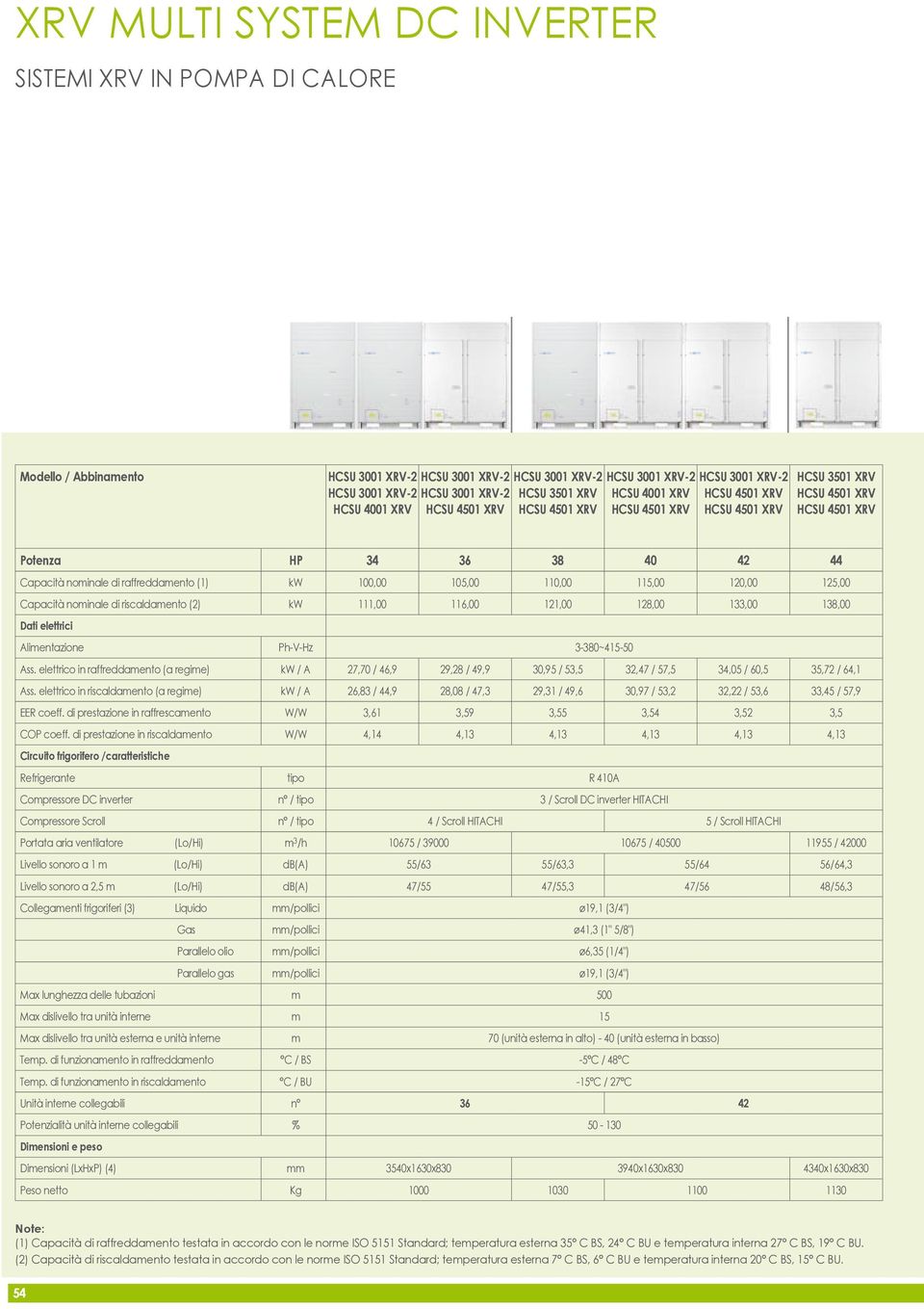 Dati elettrici Alimentazione Ph-V-Hz 3-380~415-50 Ass. elettrico in raffreddamento (a regime) kw / A 27,70 / 46,9 29,28 / 49,9 30,95 / 53,5 32,47 / 57,5 34,05 / 60,5 35,72 / 64,1 Ass.