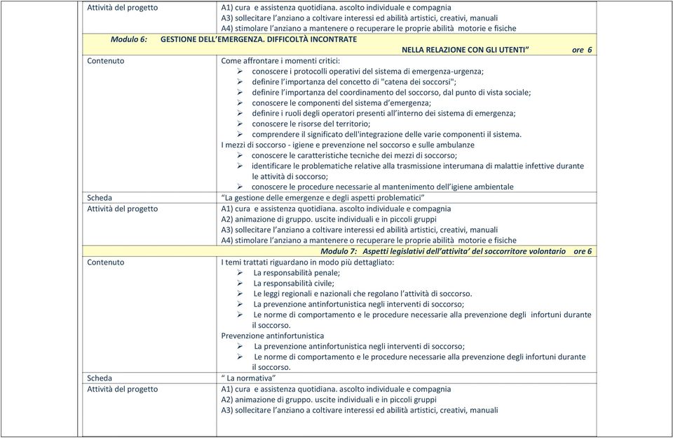 "catena dei soccorsi"; definire l importanza del coordinamento del soccorso, dal punto di vista sociale; conoscere le componenti del sistema d emergenza; definire i ruoli degli operatori presenti all