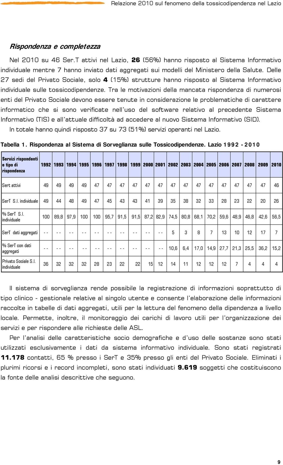 Delle 27 sedi del Privato Sociale, solo 4 (15%) strutture hanno risposto al Sistema Informativo individuale sulle tossicodipendenze.