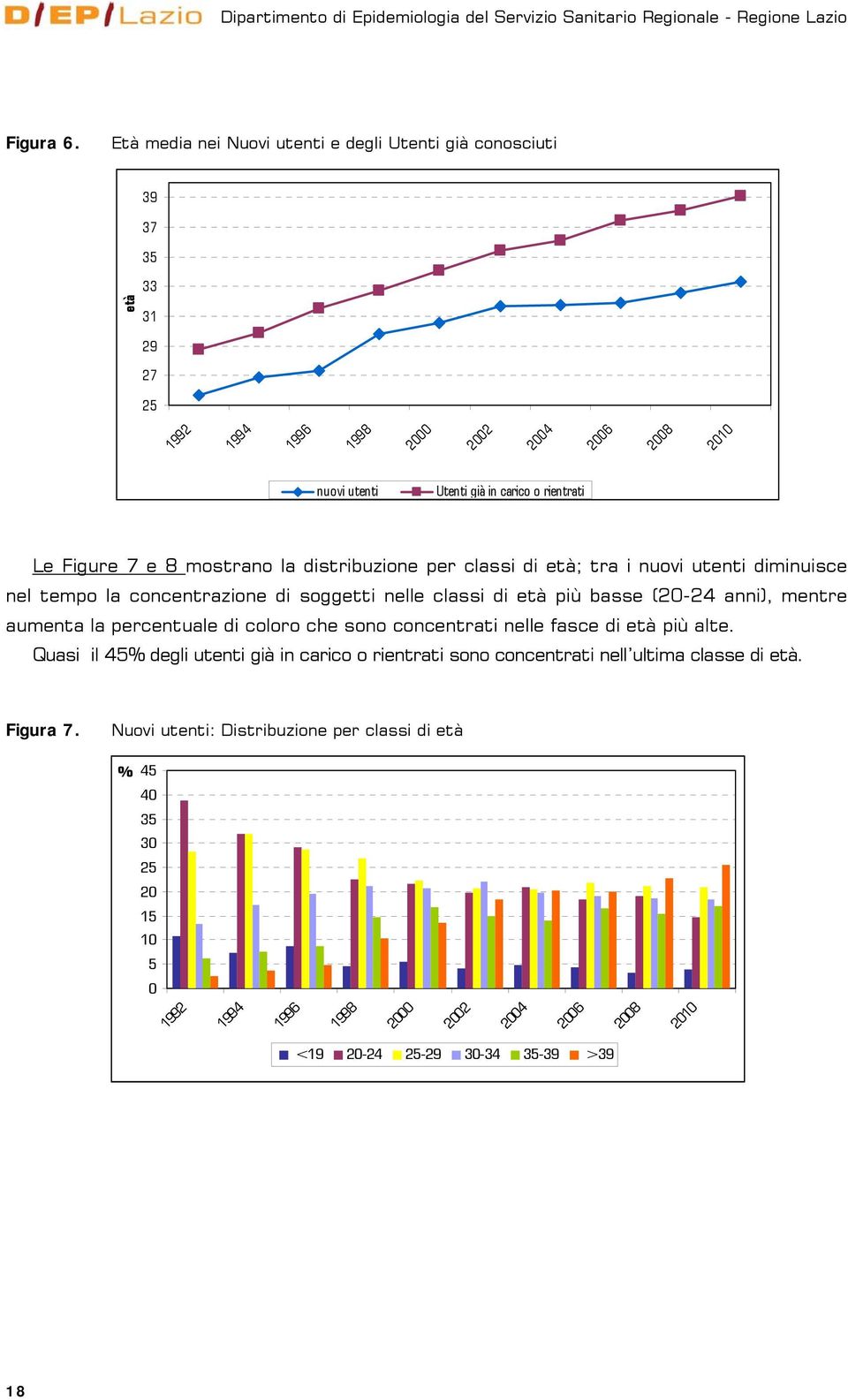 mostrano la distribuzione per classi di età; tra i nuovi utenti diminuisce nel tempo la concentrazione di soggetti nelle classi di età più basse (20-24 anni), mentre aumenta la percentuale di coloro