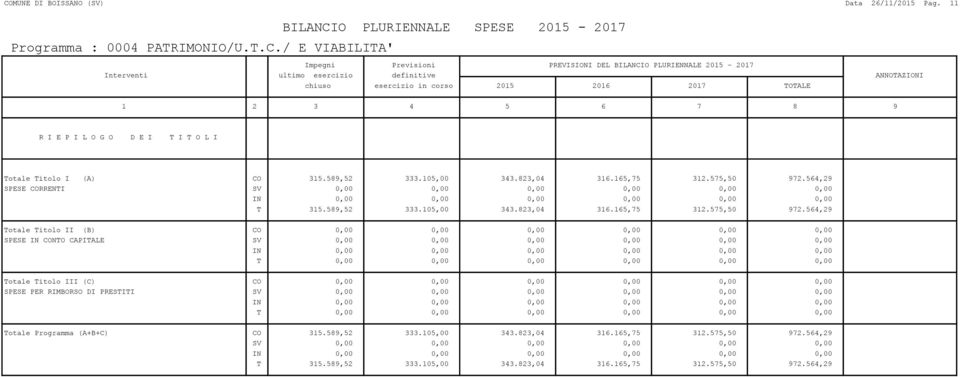 564,29 SPESE CORRENTI T 315.