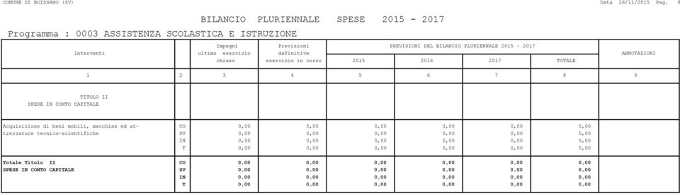 CAPITALE Acquisizione di beni mobili, macchine ed at- CO 0,00 0,00 0,00 0,00