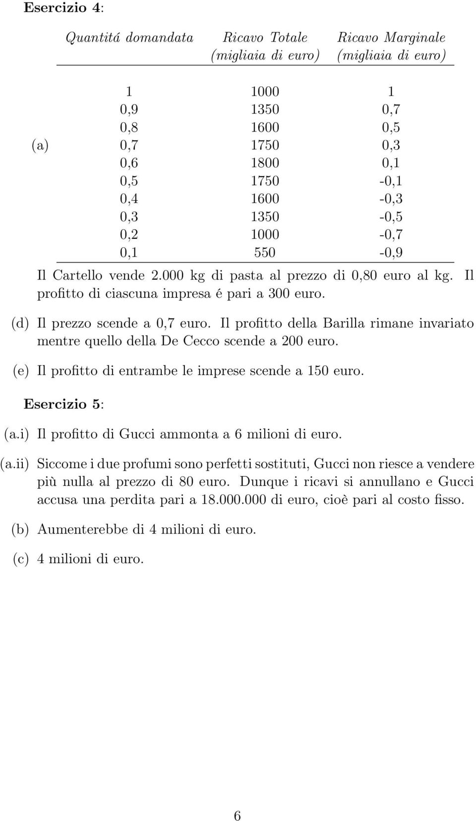 Il profitto della Barilla rimane invariato mentre quello della De Cecco scende a 200 euro. (e) Il profitto di entrambe le imprese scende a 150 euro. Esercizio 5: (a.