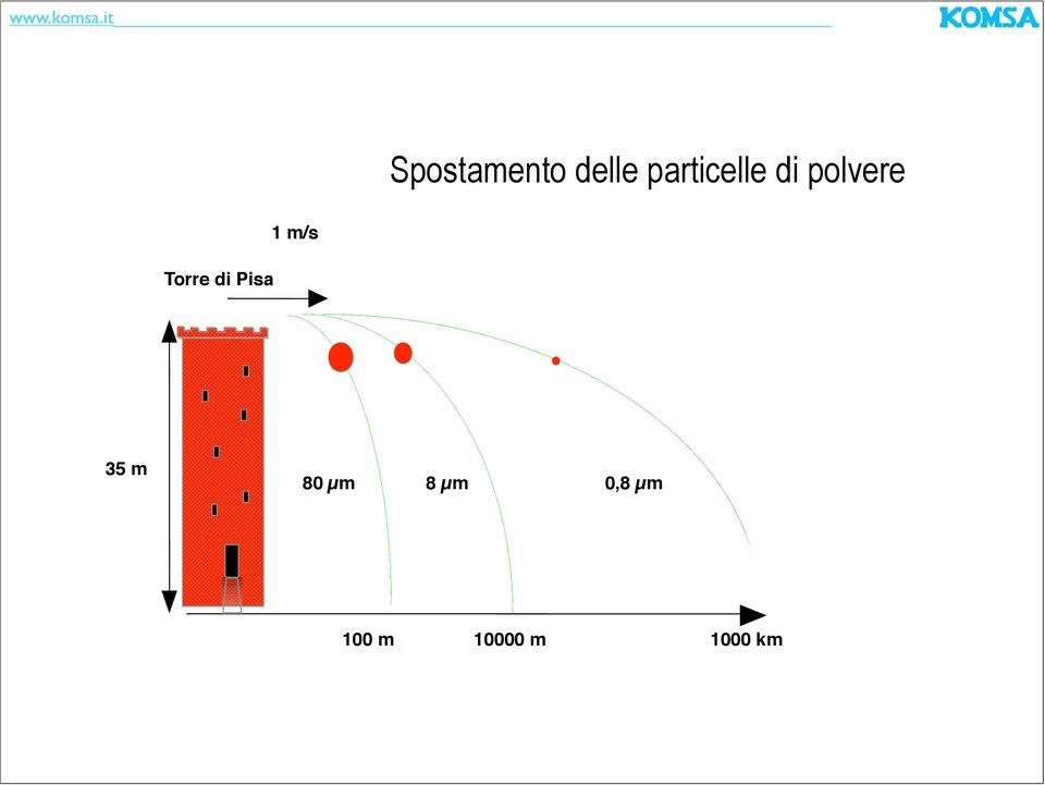 particelle di polvere 35