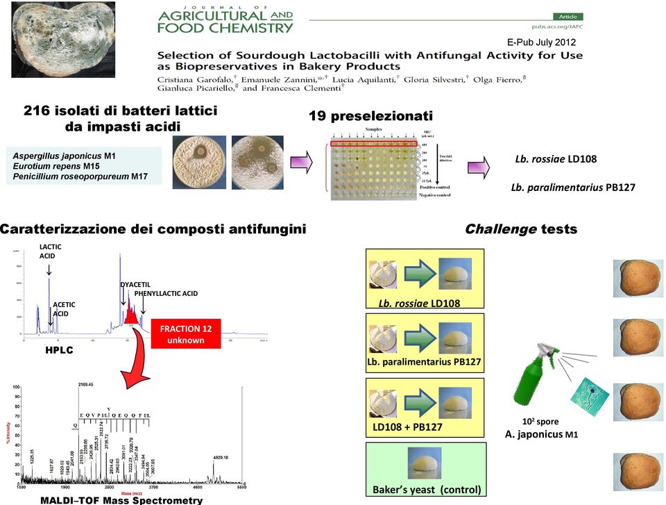 paralimentarius PB127 Challenge tests Caratterizzazione dei composti antifungini LACTIC ACID DYACETIL PHENYLLACTIC