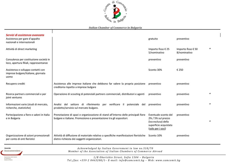 italiane che debbono far valere la propria posizione creditoria rispetto a imprese bulgare Ricerca partners commerciali e per joint ventures Operazione di scouting di potenziali partners commerciali,