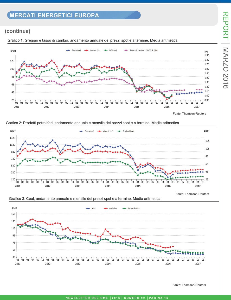 termine. Media aritmetica Fonte: Thomson-Reuters Grafico 3: Coal, andamento annuale e mensile dei prezzi spot e a termine.