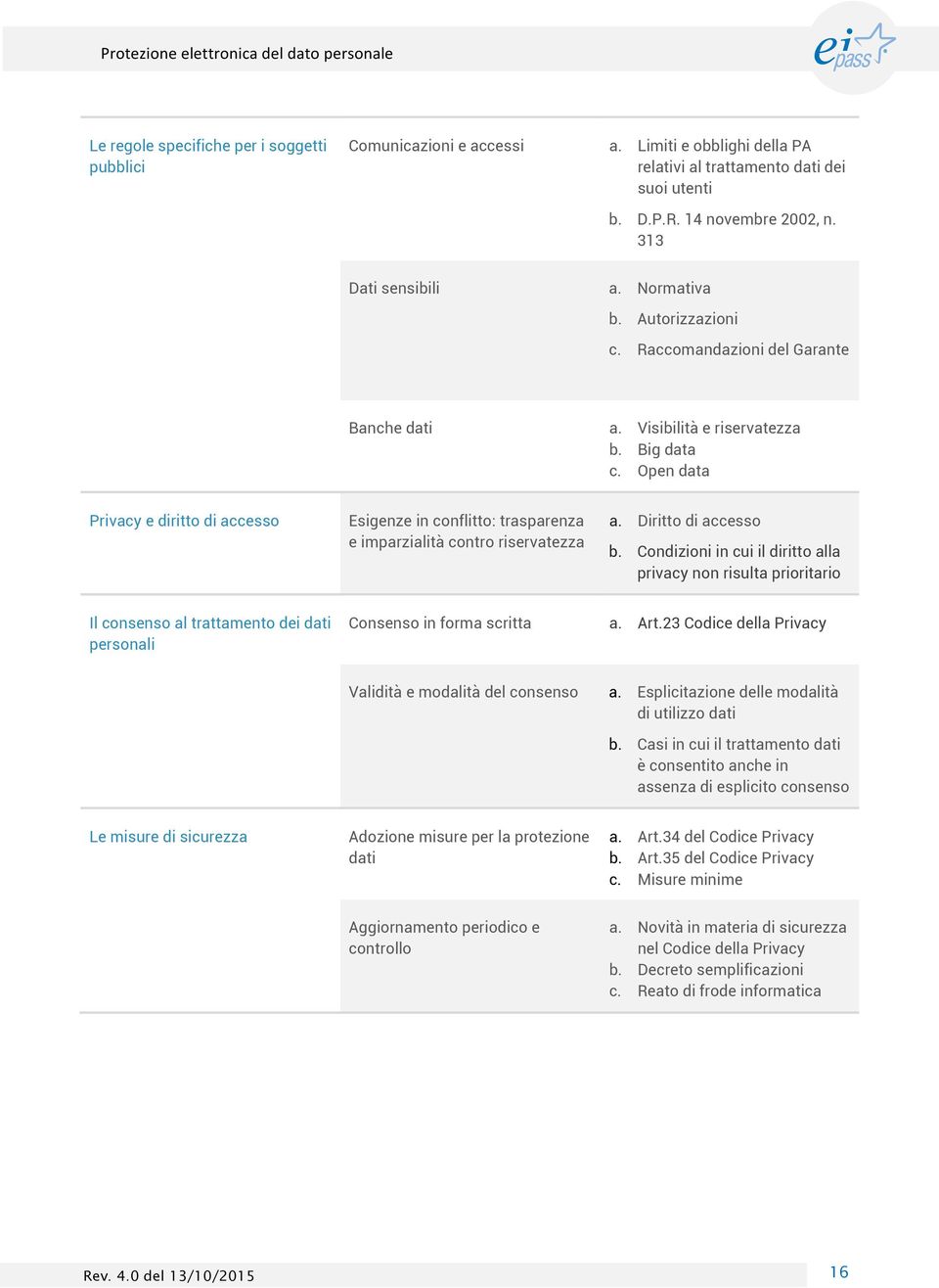 Open data Privacy e diritto di accesso Esigenze in conflitto: trasparenza e imparzialità contro riservatezza a. Diritto di accesso b.