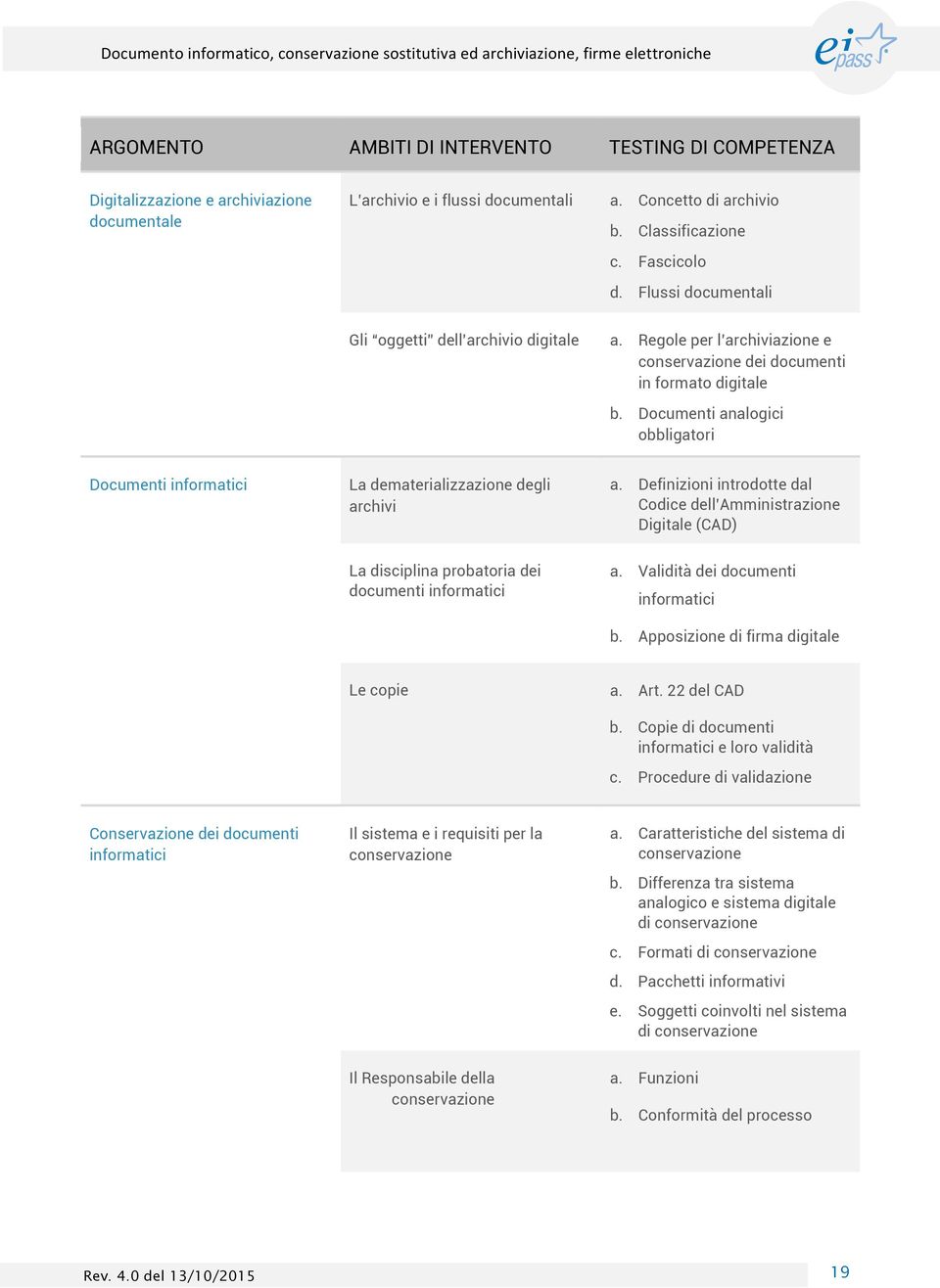 Regole per l archiviazione e conservazione dei documenti in formato digitale b. Documenti analogici obbligatori Documenti informatici La dematerializzazione degli archivi a.