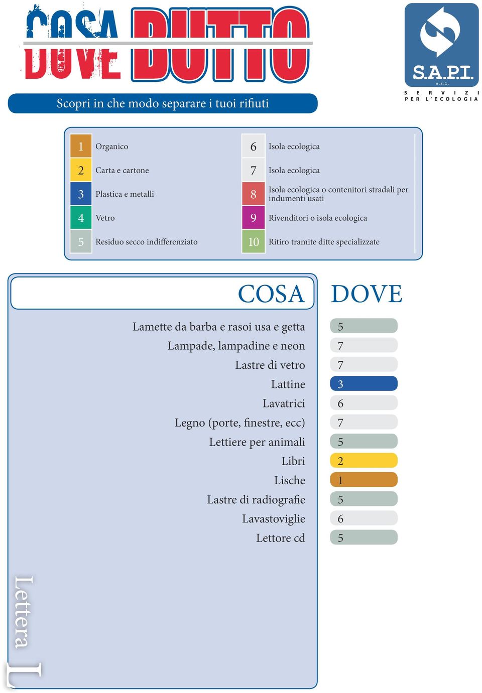 (porte, finestre, ecc) 7 Lettiere per animali 5 Libri 2