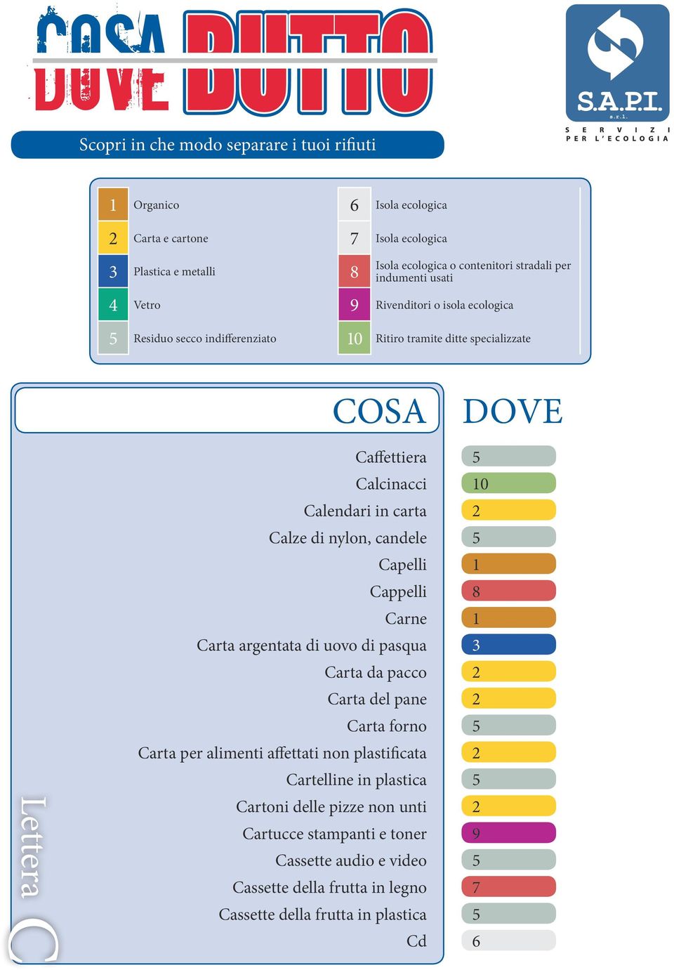 alimenti affettati non plastificata 2 Cartelline in plastica 5 Cartoni delle pizze non unti 2 Cartucce