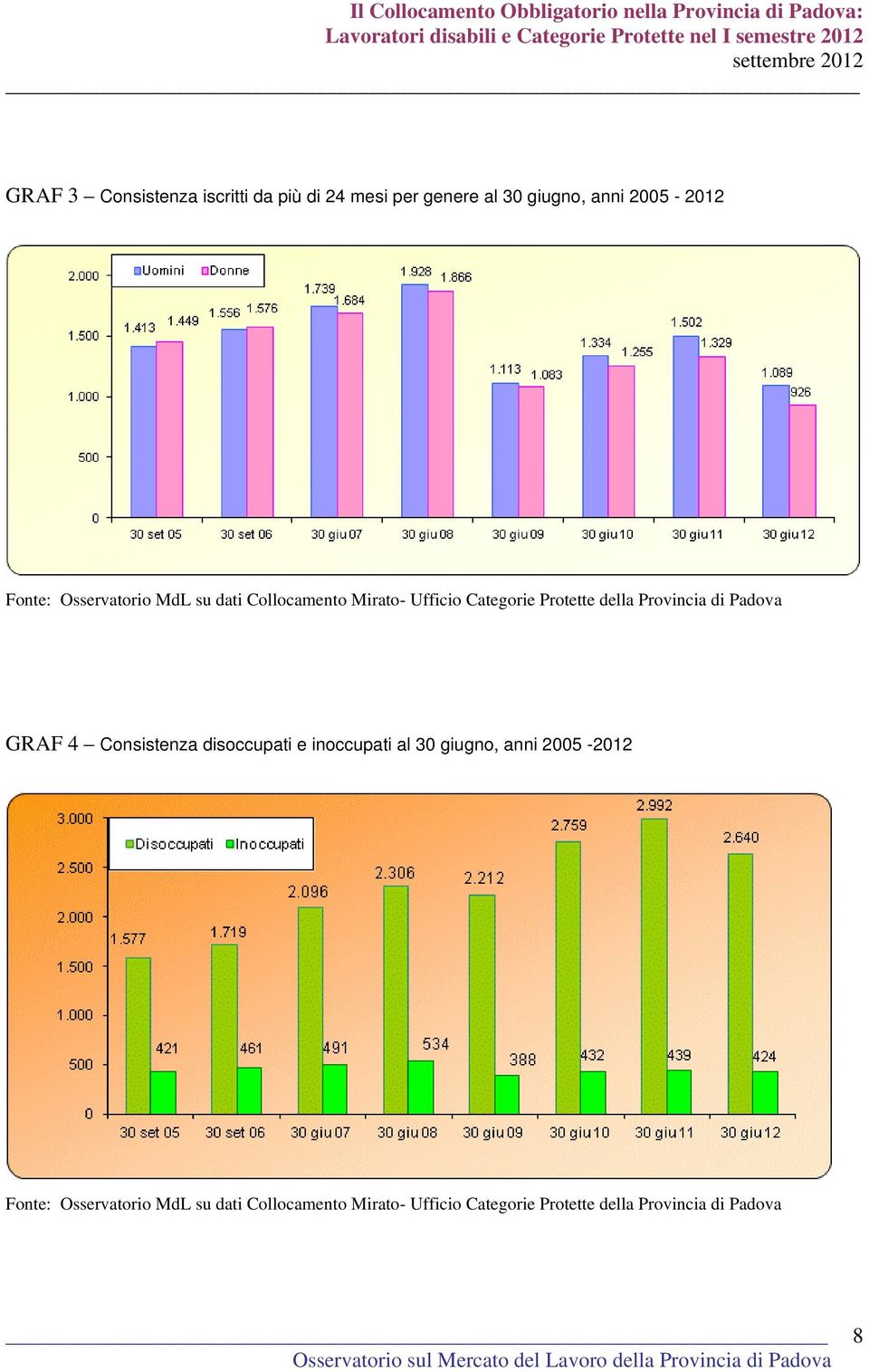 2005-2012 GRAF 4 Consistenza