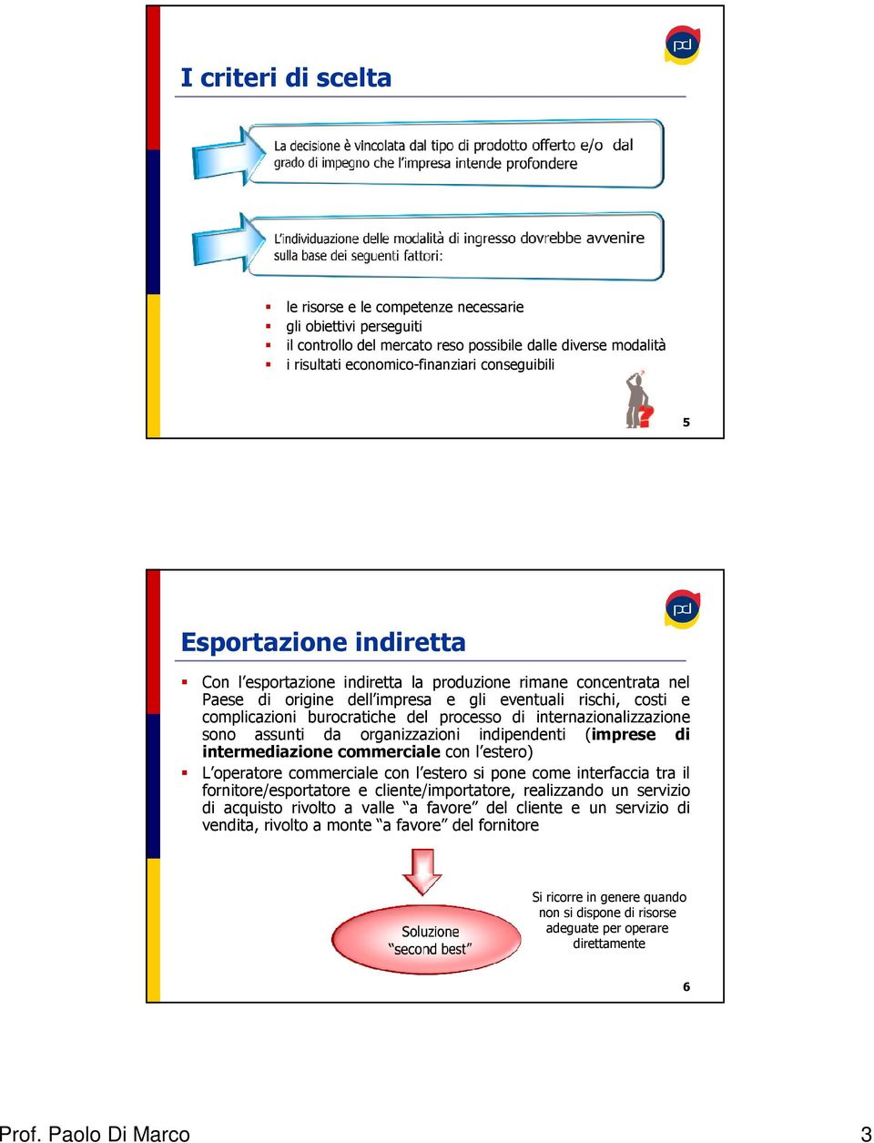 internazionalizzazione sono assunti da organizzazioni indipendenti (imprese di intermediazione commerciale con l estero) L operatore commerciale con l estero si pone come interfaccia tra il