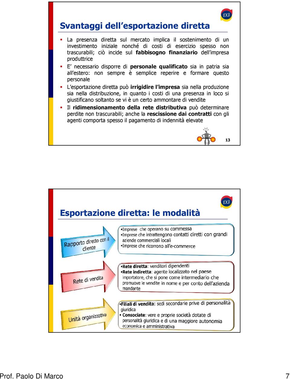 irrigidire l impresa sia nella produzione sia nella distribuzione, in quanto i costi di una presenza in loco si giustificano soltanto se vi è un certo ammontare di vendite Il ridimensionamento della