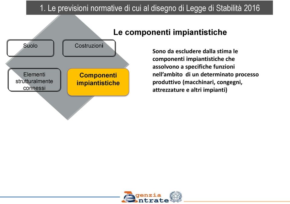 Sono da escludere dalla stima le componenti impiantistiche che assolvono a specifiche funzioni