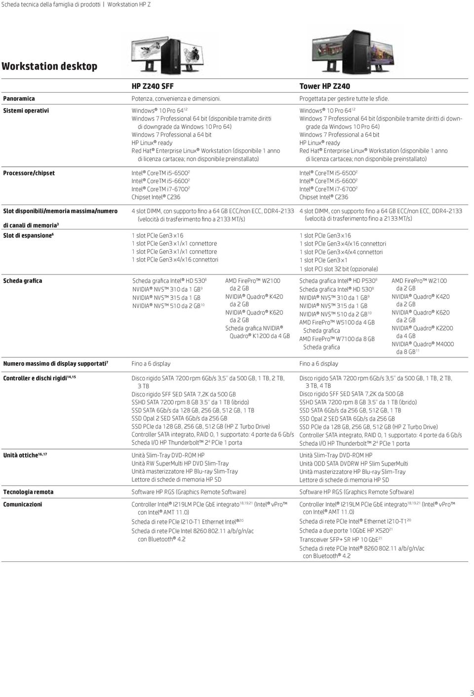 64 bit HP Linux ready Red Hat Enterprise Linux Workstation (disponibile 1 anno di licenza cartacea; non disponibile preinstallato) Intel CoreTM i5-6600 2 Intel CoreTM i7-6700 2 Chipset Intel C236