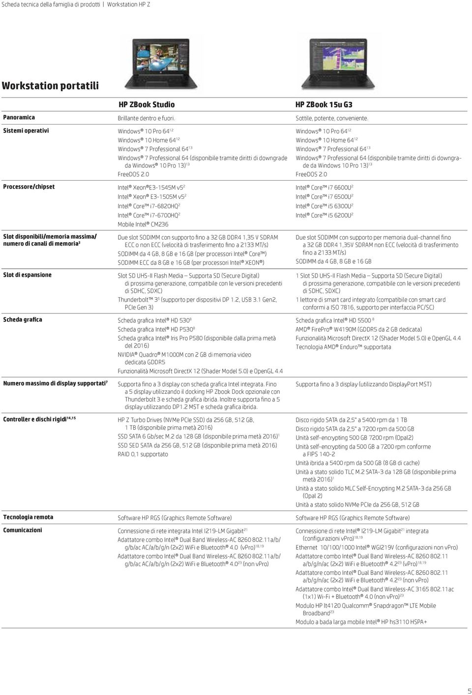 Intel Xeon E3-1505M v5 2 Intel Core i7-6820hq 2 Intel Core i7-6700hq 2 Mobile Intel CM236 Windows 10 Pro 64 12 Windows 10 Home 64 12 Windows 7 Professional 64 (disponibile tramite diritti di