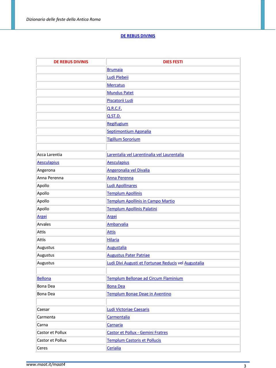 Ludi Apollinares Templum Apollinis Templum Apollinis in Campo Martio Templum Apollinis Palatini Argei Ambarvalia Attis Hilaria Augustalia Augustus Pater Patriae Ludi Divi Augusti et Fortunae Reducis