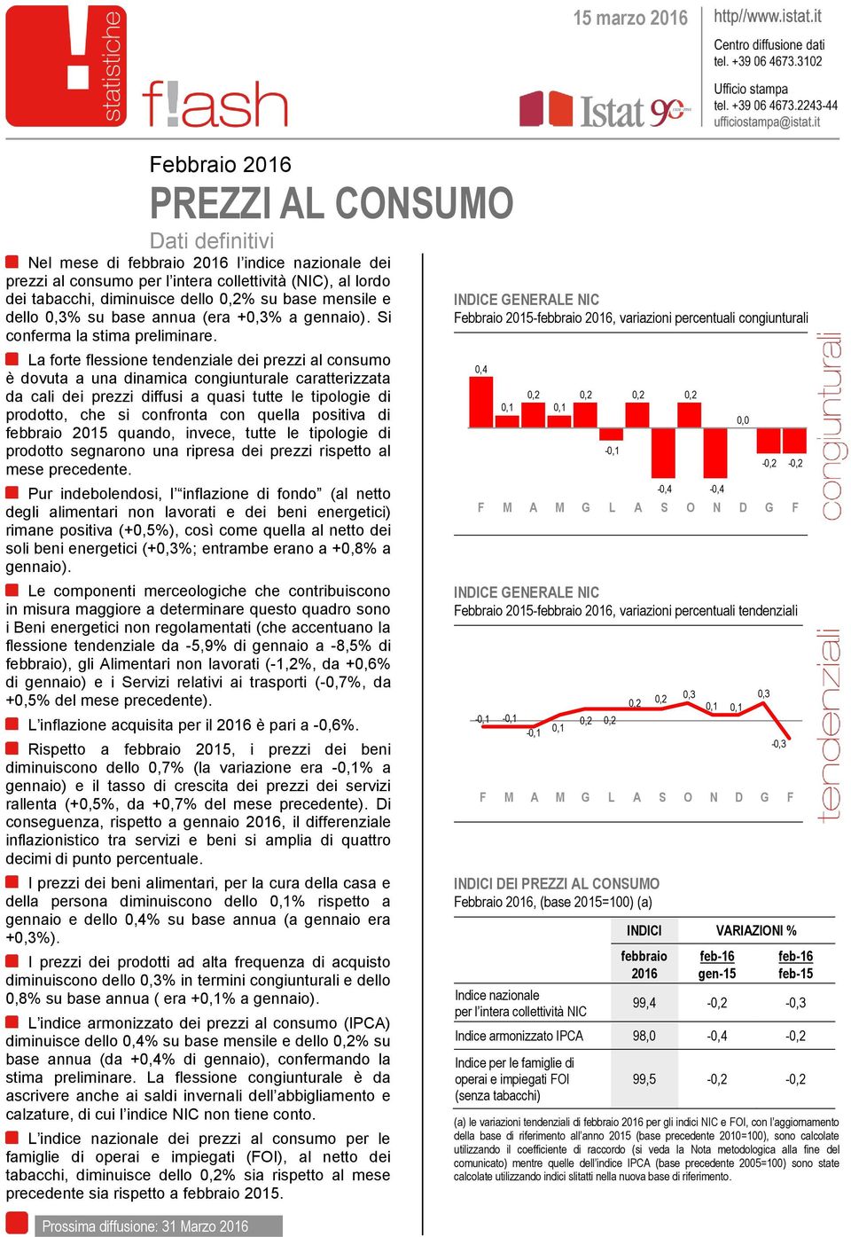 La forte flessione tendenziale dei prezzi al consumo è dovuta a una dinamica congiunturale caratterizzata da cali dei prezzi diffusi a quasi tutte le tipologie di prodotto, che si confronta con