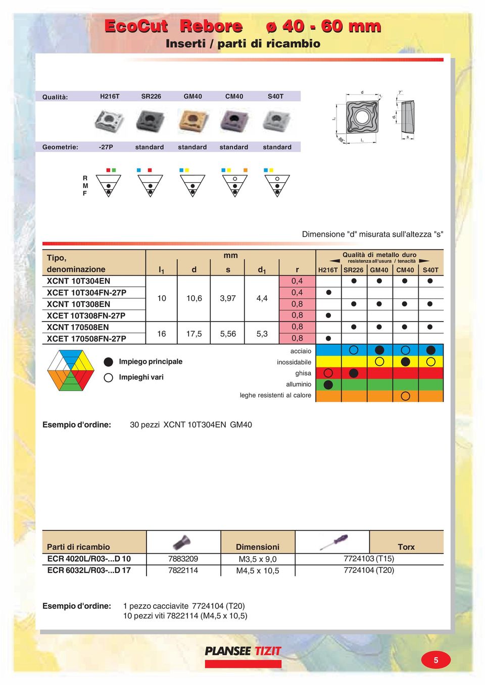 acciaio inossidabile ghisa alluminio leghe resistenti al calore Qualità di metallo duro resistenza all usura / tenacità H216T S226 GM40 CM40 S40T Esempio d'ordine: 30 pezzi XCNT 10T304EN GM40 Parti