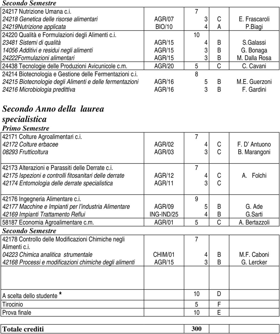 E. Guerzoni F. Gardini Secondo nno della laurea specialistica Primo Semestre olture groalimentari c.i. olture erbacee 0 Frutticoltura GR/0 GR/0 F. D ntuono.