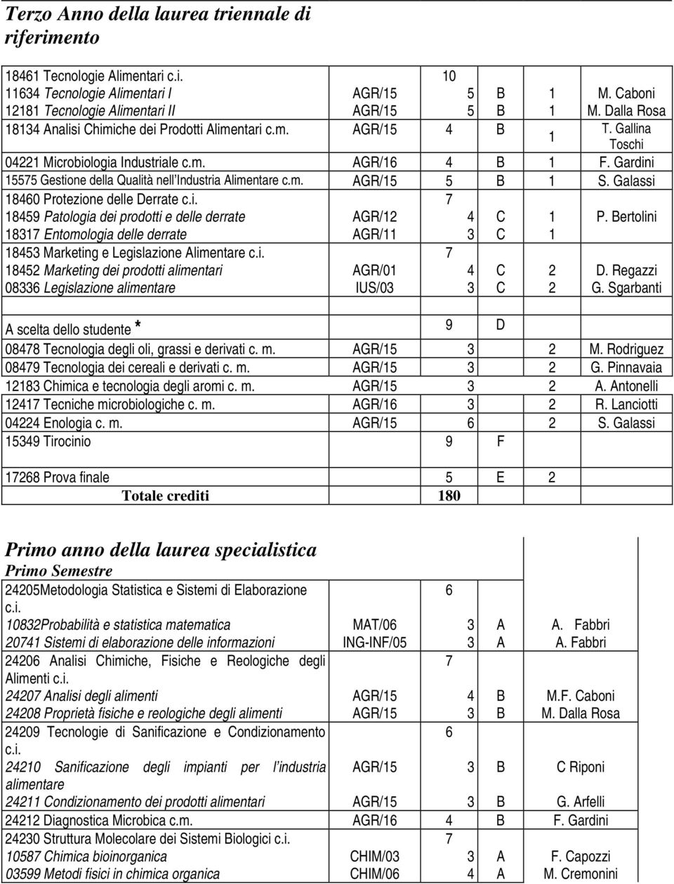 ertolini Marketing e Legislazione limentare c.i. Marketing dei prodotti alimentari 06 Legislazione alimentare GR/0 IUS/0 D. Regazzi G.