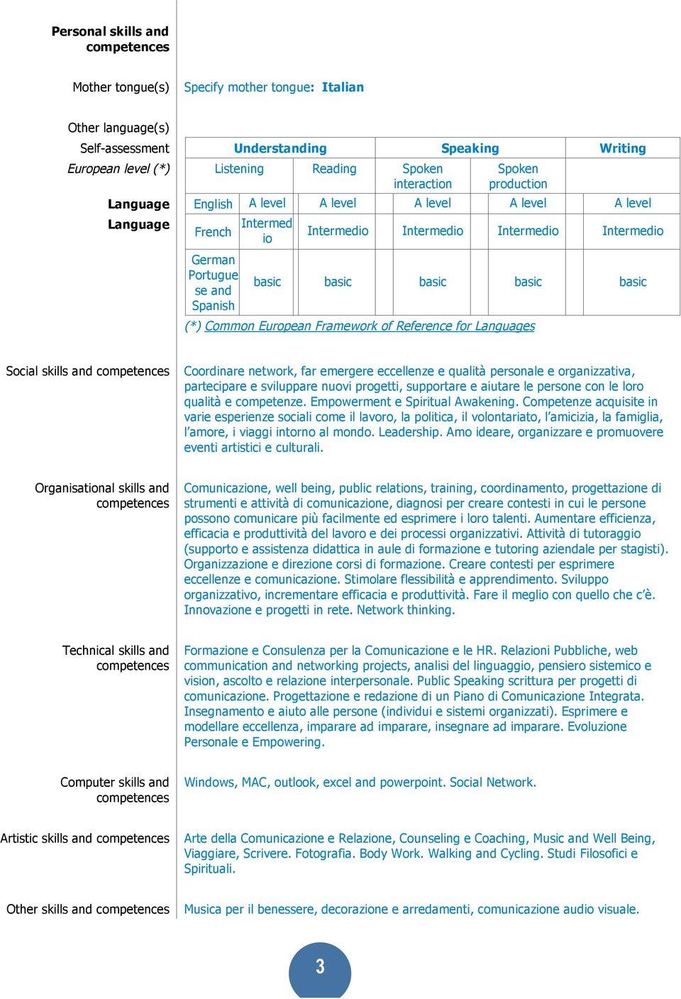 basic (*) Common European Framework of Reference for Languages Social skills and Coordinare network, far emergere eccellenze e qualità personale e organizzativa, partecipare e sviluppare nuovi