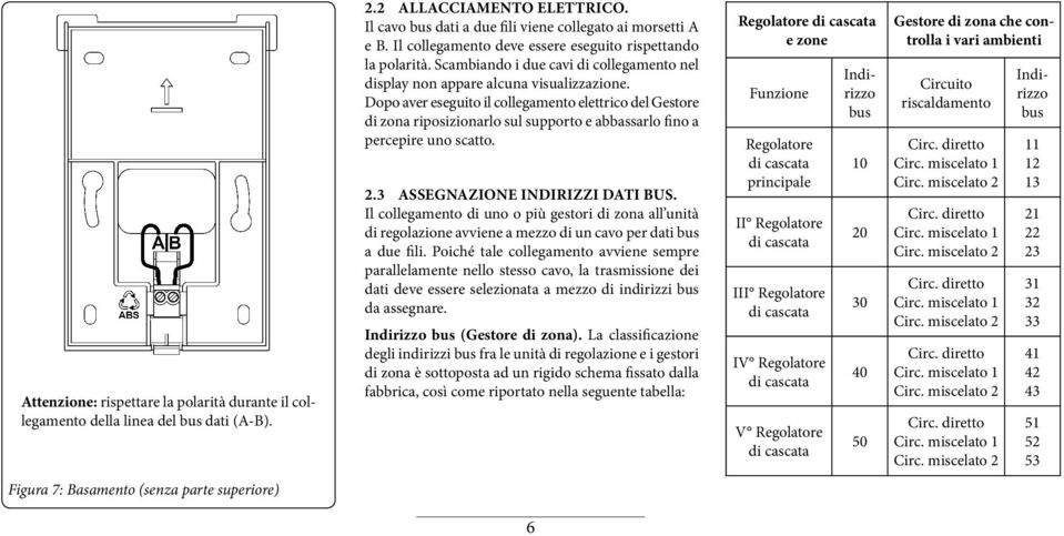 Dopo aver eseguito il collegamento elettrico del Gestore di zona riposizionarlo sul supporto e abbassarlo fino a percepire uno scatto. 2.3 ASSEGNAZIONE INDIRIZZI DATI BUS.