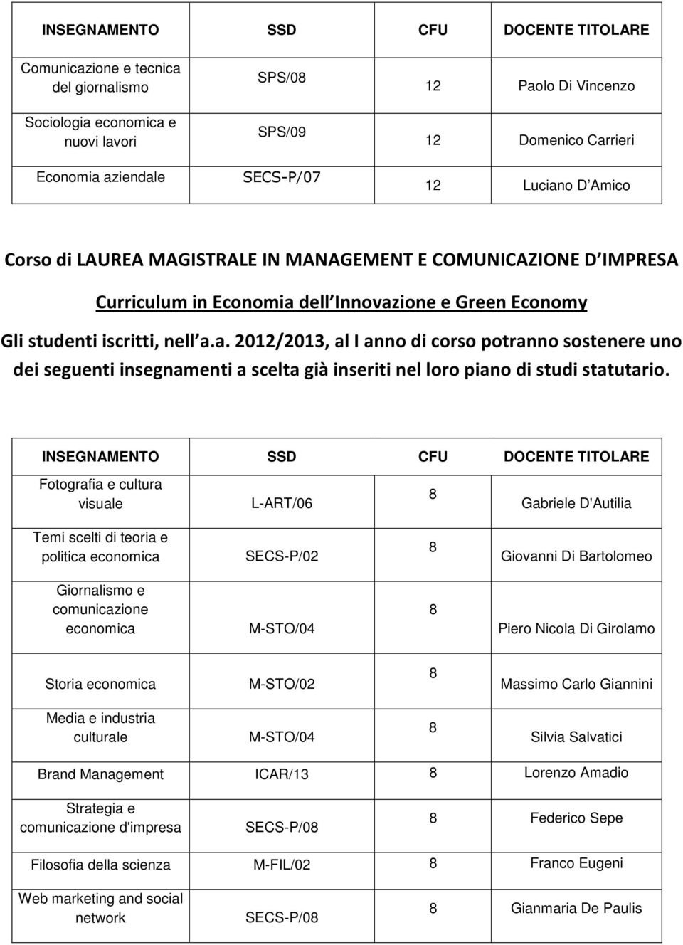 dell Innovazione e Green Economy Gli studenti iscritti, nell a.a. 2012/2013, al I anno di corso potranno sostenere uno dei seguenti insegnamenti a scelta già inseriti nel loro piano di studi statutario.