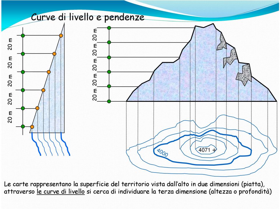 vista dall alto in due dimensioni (piatta), attraverso le curve di