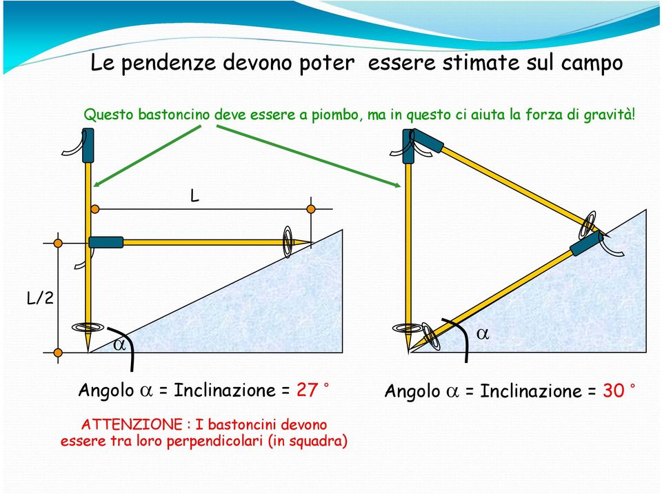 L L/2 Angolo = Inclinazione = 27 ATTENZIONE : I bastoncini devono