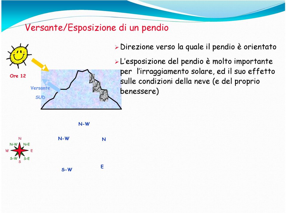 importante per l irraggiamento solare, ed il suo effetto sulle