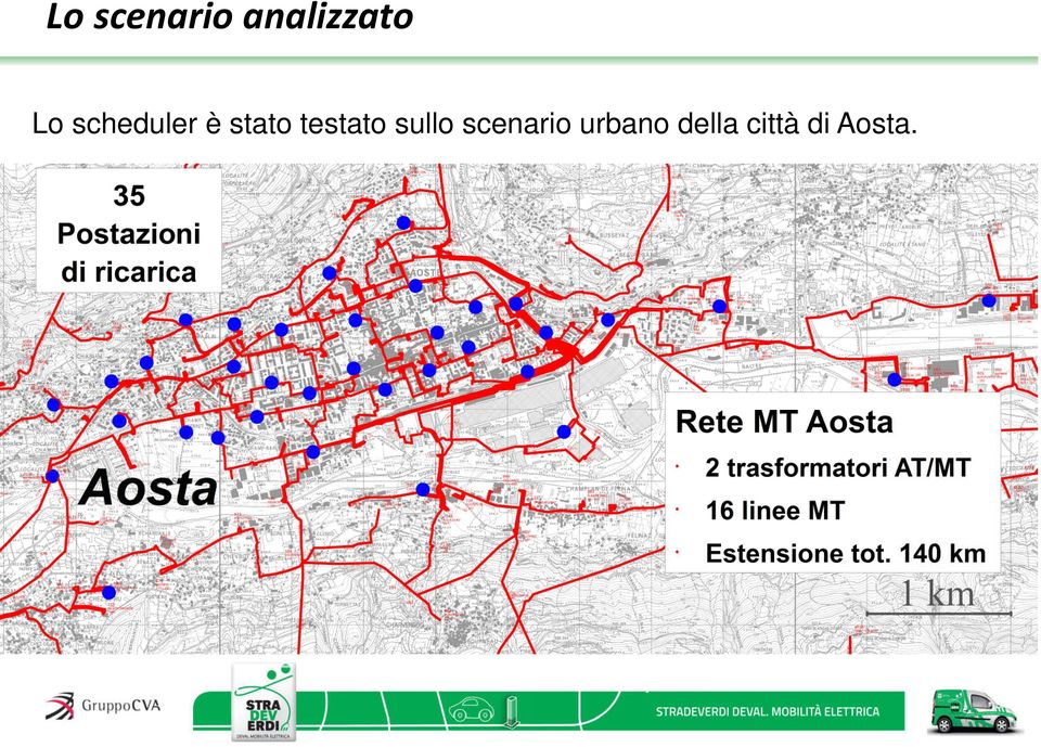 testato sullo scenario