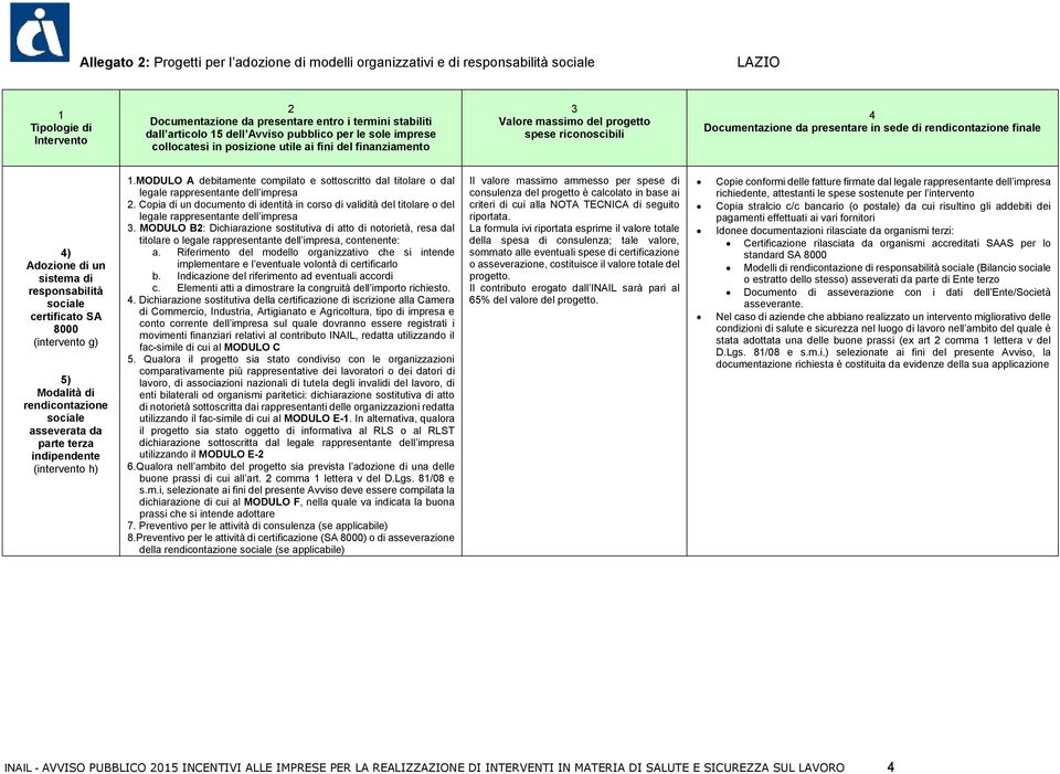 5) Modalità di rendicontazione sociale asseverata da parte terza indipendente (intervento h).modulo A debitamente compilato e sottoscritto dal titolare o dal.