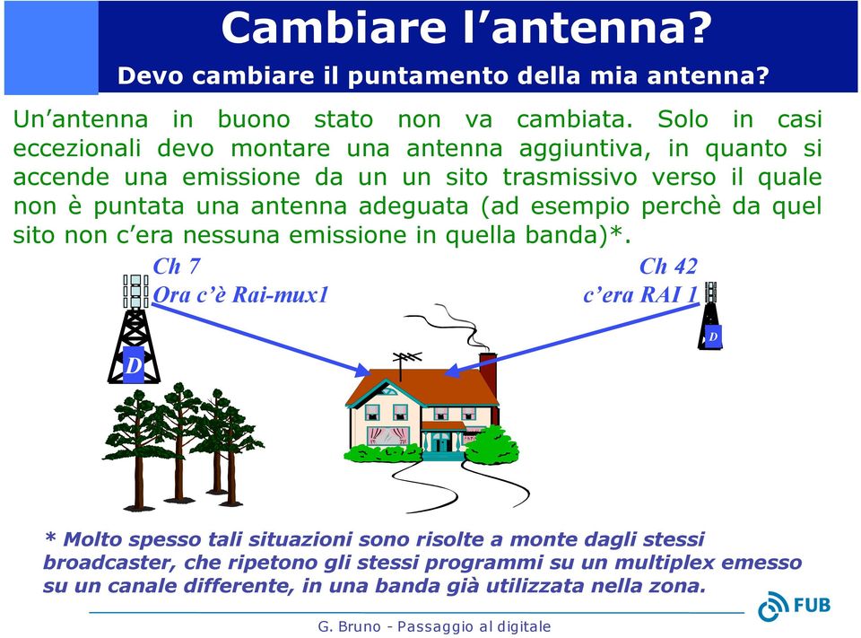 una antenna adeguata (ad esempio perchè da quel sito non c era nessuna emissione in quella banda)*.