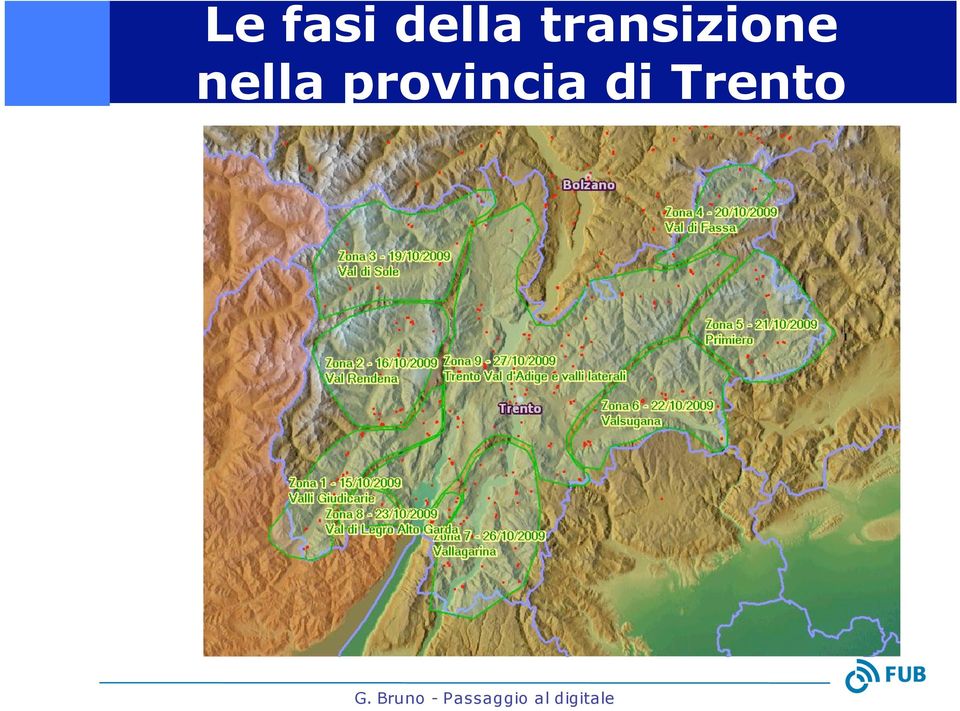 transizione