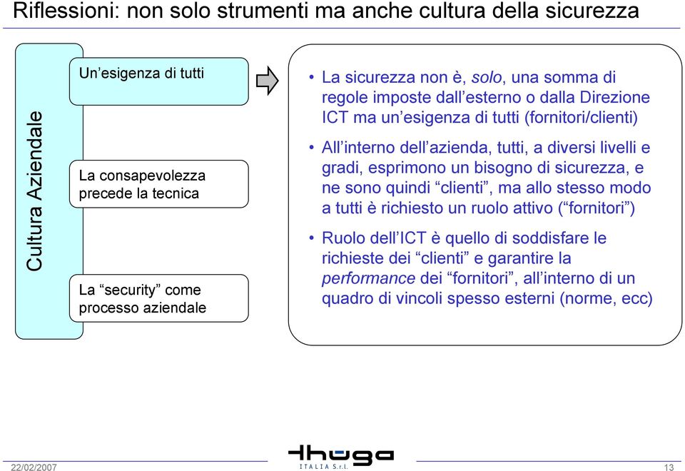 tutti, a diversi livelli e gradi, esprimono un bisogno di sicurezza, e ne sono quindi clienti, ma allo stesso modo a tutti è richiesto un ruolo attivo ( fornitori ) Ruolo