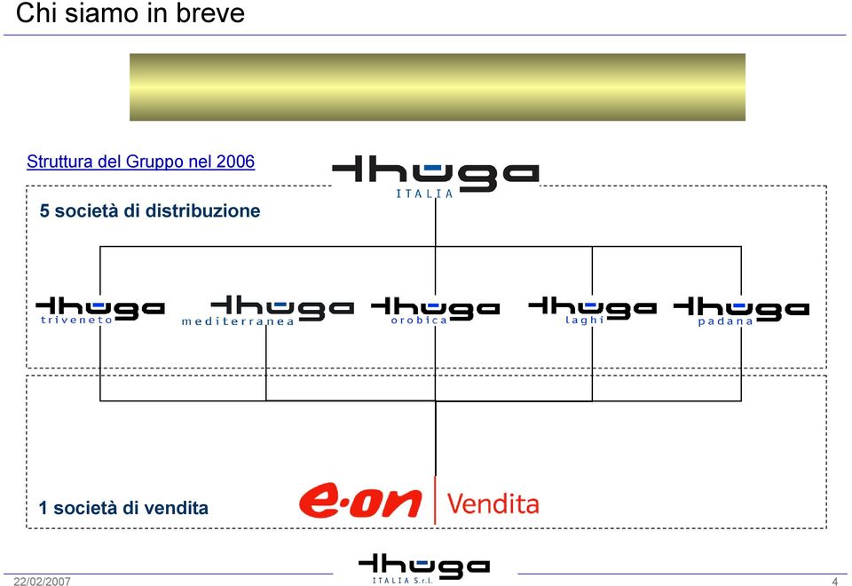 Struttura del Gruppo nel 2006 5 società