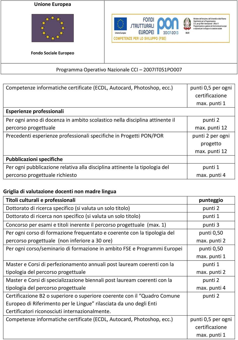 Pubblicazioni specifiche Per ogni pubblicazione relativa alla disciplina attinente la tipologia del percorso progettuale richiesto punti 0,5 per ogni certificazione max. max. 2 per ogni progetto max.