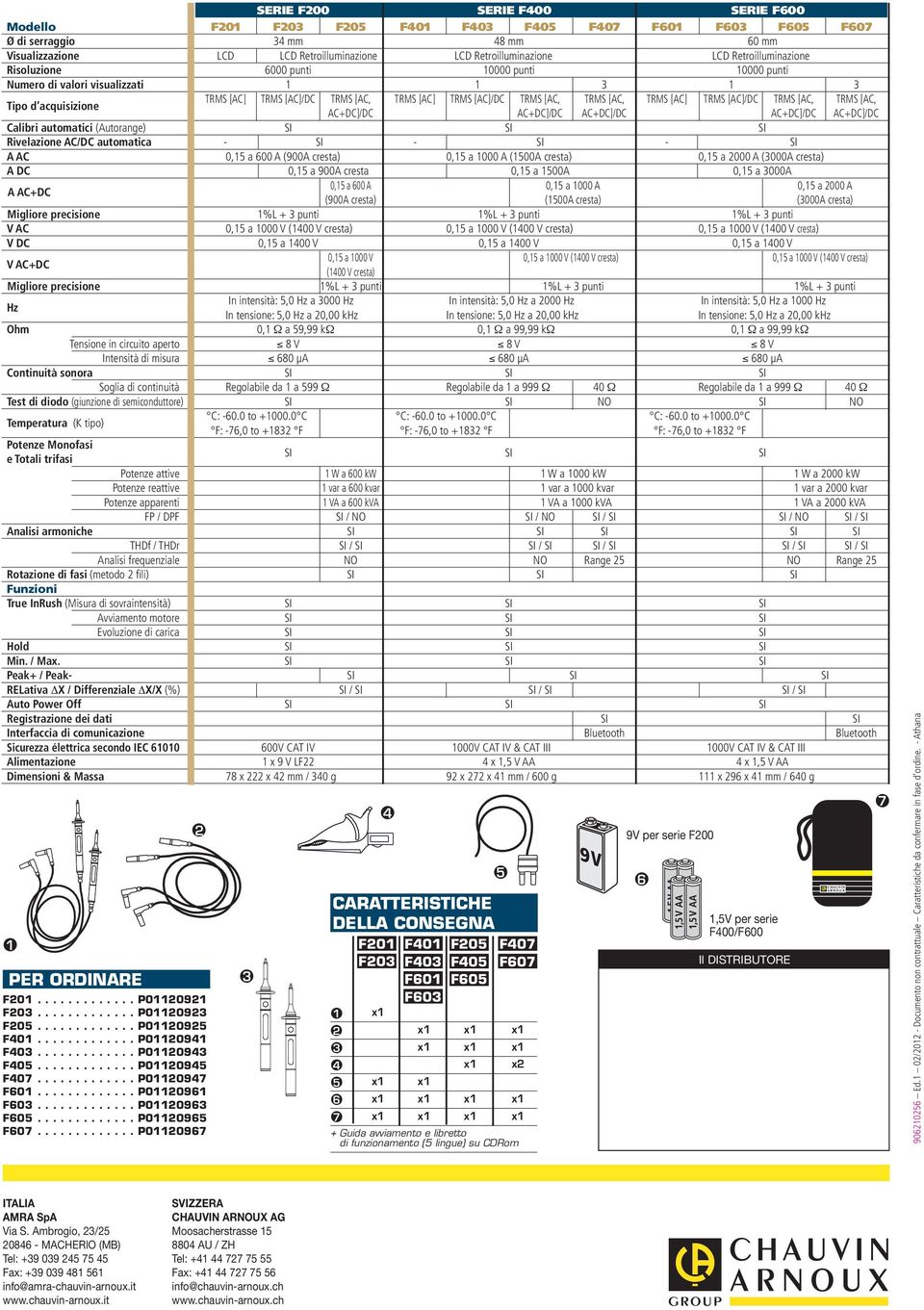 [AC, TRMS [AC] TRMS [AC]/DC TRMS [AC, TRMS [AC, ]/DC ]/DC ]/DC ]/DC ]/DC Calibri automatici (Autorange) SI SI SI Rivelazione AC/DC automatica - SI - SI - SI A AC 0,15 a 600 A (900A cresta) 0,15 a