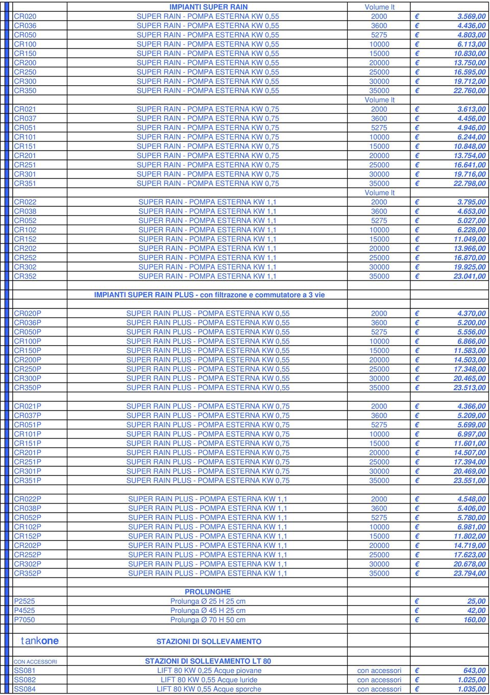 750,00 CR250 SUPER RAIN - POMPA ESTERNA KW 0,55 25000 16.595,00 CR300 SUPER RAIN - POMPA ESTERNA KW 0,55 30000 19.712,00 CR350 SUPER RAIN - POMPA ESTERNA KW 0,55 35000 22.