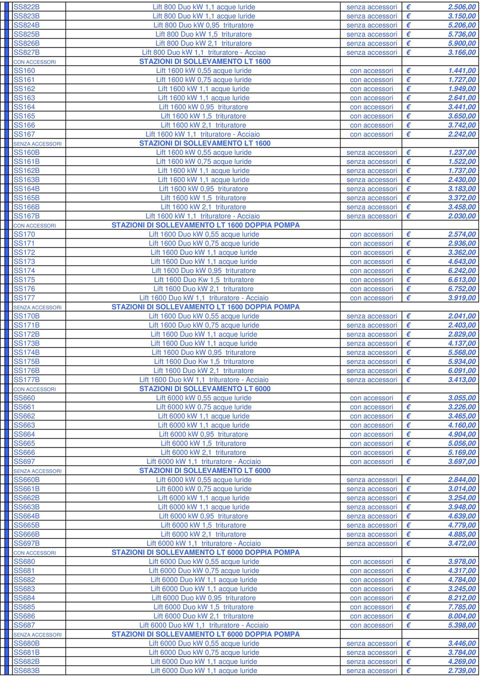 900,00 SS827B Lift 800 Duo kw 1,1 trituratore - Acciao senza accessori 3.166,00 CON ACCESSORI STAZIONI DI SOLLEVAMENTO LT 1600 SS160 Lift 1600 kw 0,55 acque luride con accessori 1.