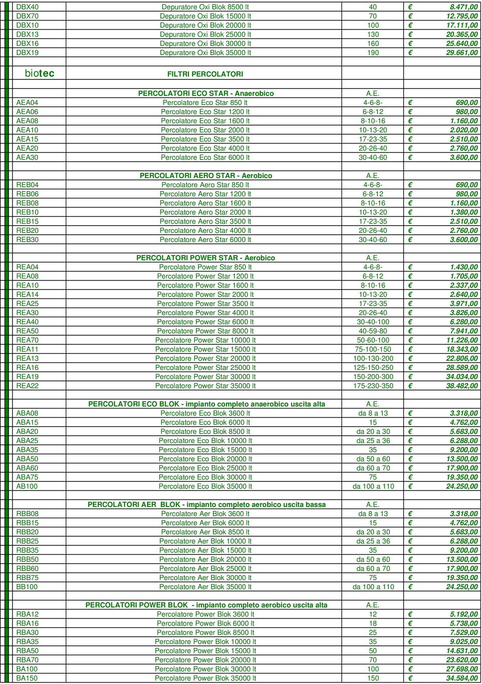 661,00 FILTRI PERCOLATORI PERCOLATORI ECO STAR - Anaerobico AEA04 Percolatore Eco Star 850 lt 4-6-8-690,00 AEA06 Percolatore Eco Star 1200 lt 6-8-12 980,00 AEA08 Percolatore Eco Star 1600 lt 8-10-16