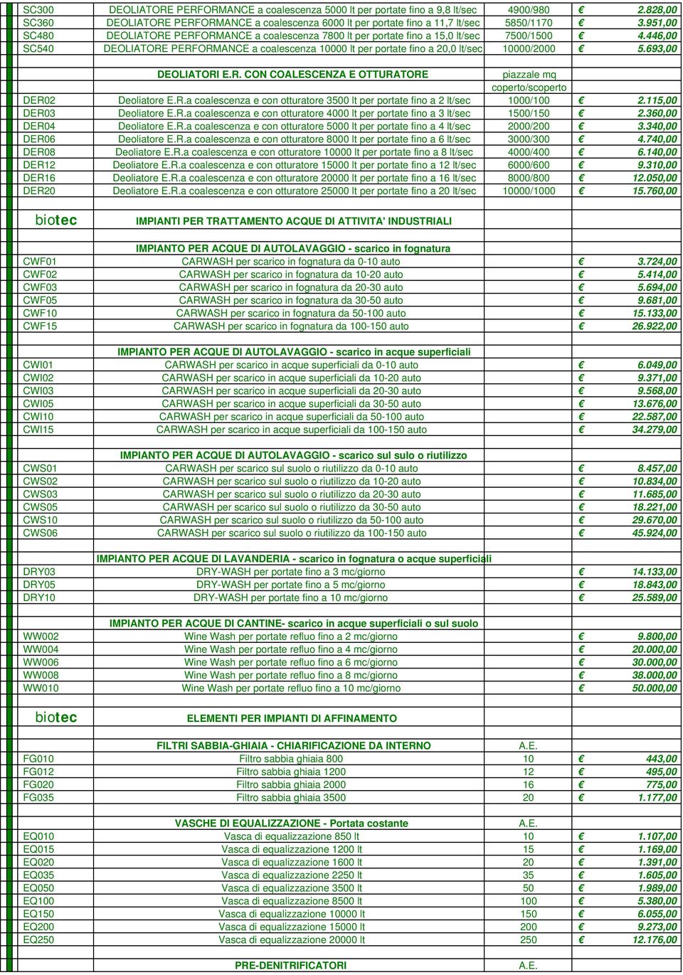 446,00 SC540 DEOLIATORE PERFORMANCE a coalescenza 10000 lt per portate fino a 20,0 lt/sec 10000/2000 5.693,00 DEOLIATORI E.R. CON COALESCENZA E OTTURATORE piazzale mq coperto/scoperto DER02 Deoliatore E.