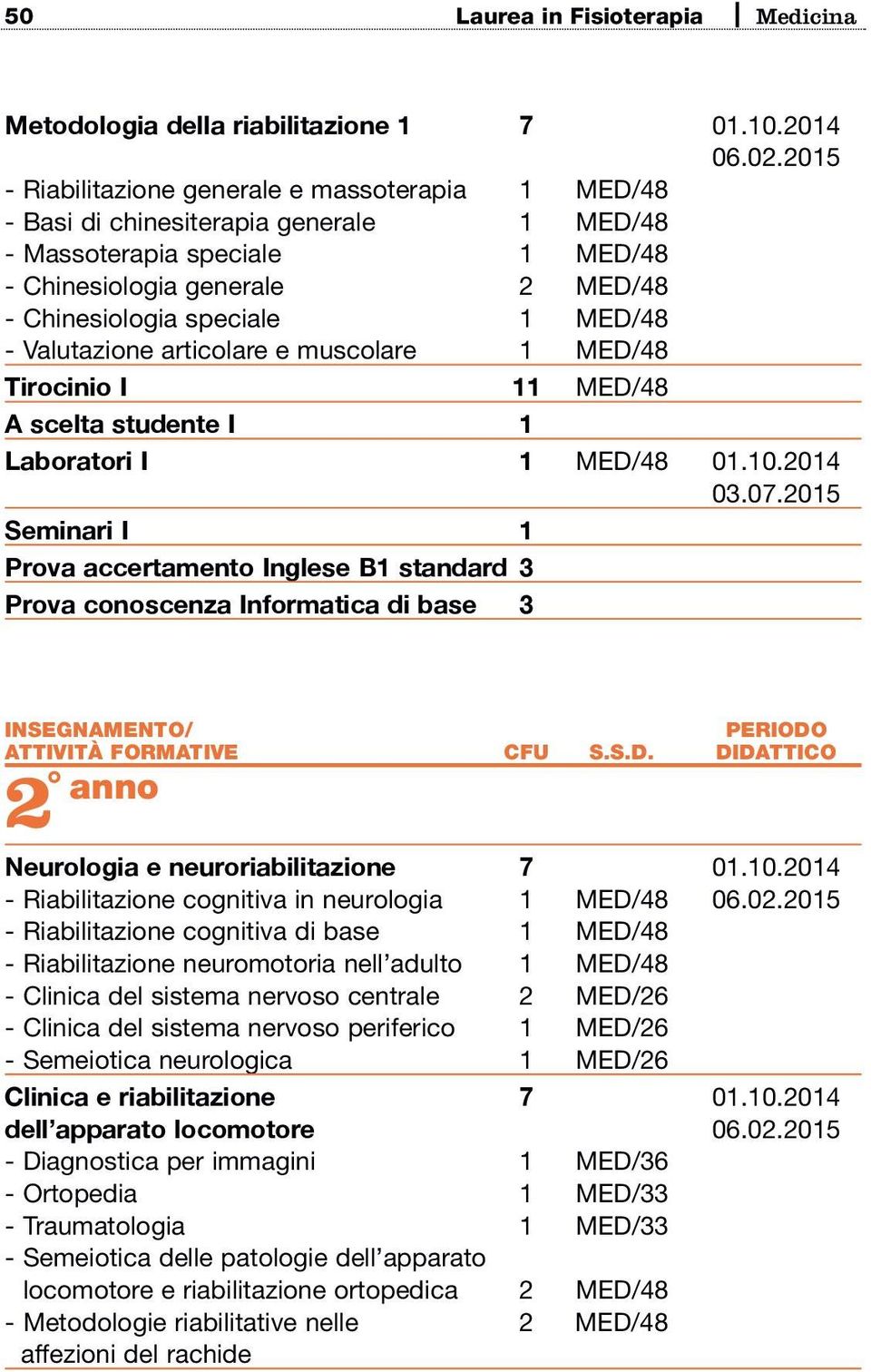 - Valutazione articolare e muscolare 1 MED/48 Tirocinio I 11 MED/48 A scelta studente I 1 Laboratori I 1 MED/48 01.10.