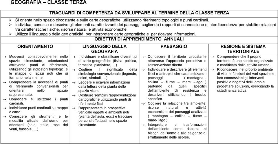 economiche. Utilizza il linguaggio della geo graficità per interpretare carte geografiche e per ricavare informazioni.