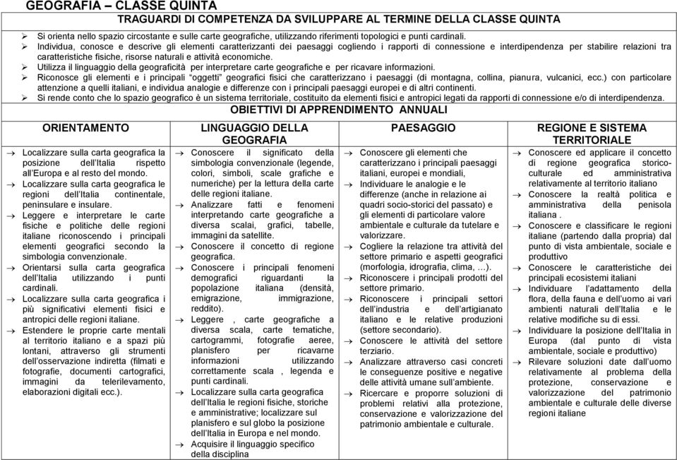 economiche. Utilizza il linguaggio della geograficità per interpretare carte geografiche e per ricavare informazioni.