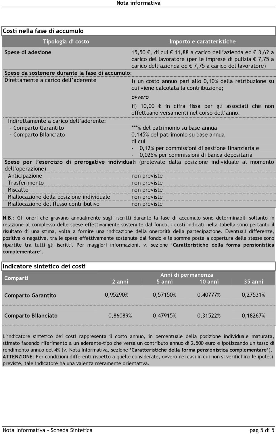 retribuzione su cui viene calcolata la contribuzione; ovvero ii) 10,00 in cifra fissa per gli associati che non effettuano versamenti nel corso dell anno.