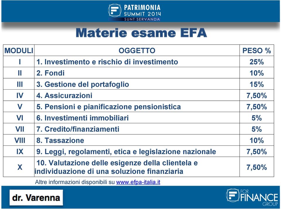 Investimenti immobiliari 5% VII 7. Credito/finanziamenti 5% VIII 8. Tassazione 10% IX 9.